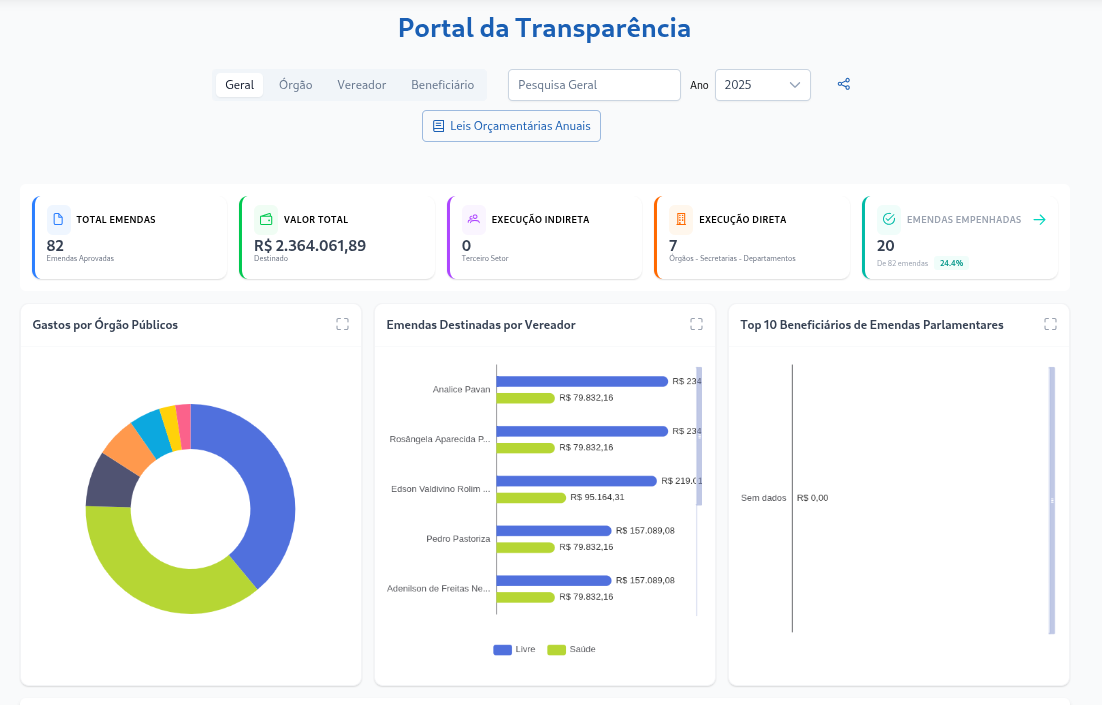 Portal da Transparência